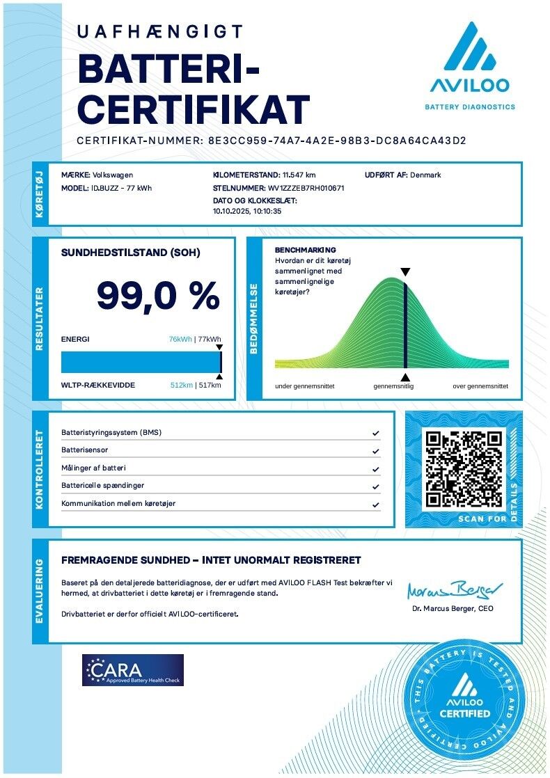 Billede af VW ID.Buzz Cargo EL Intro 1 204HK Van Aut.