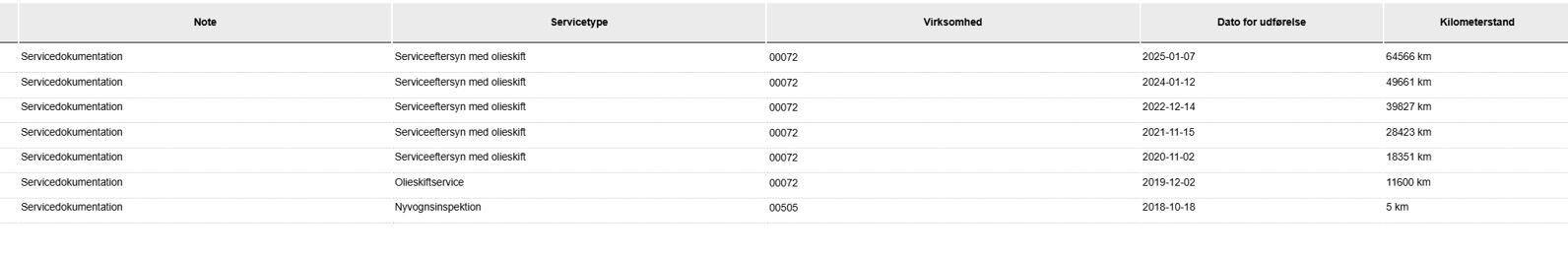 Billede af VW up 1,0 MPI Move Up! 60HK 5d
