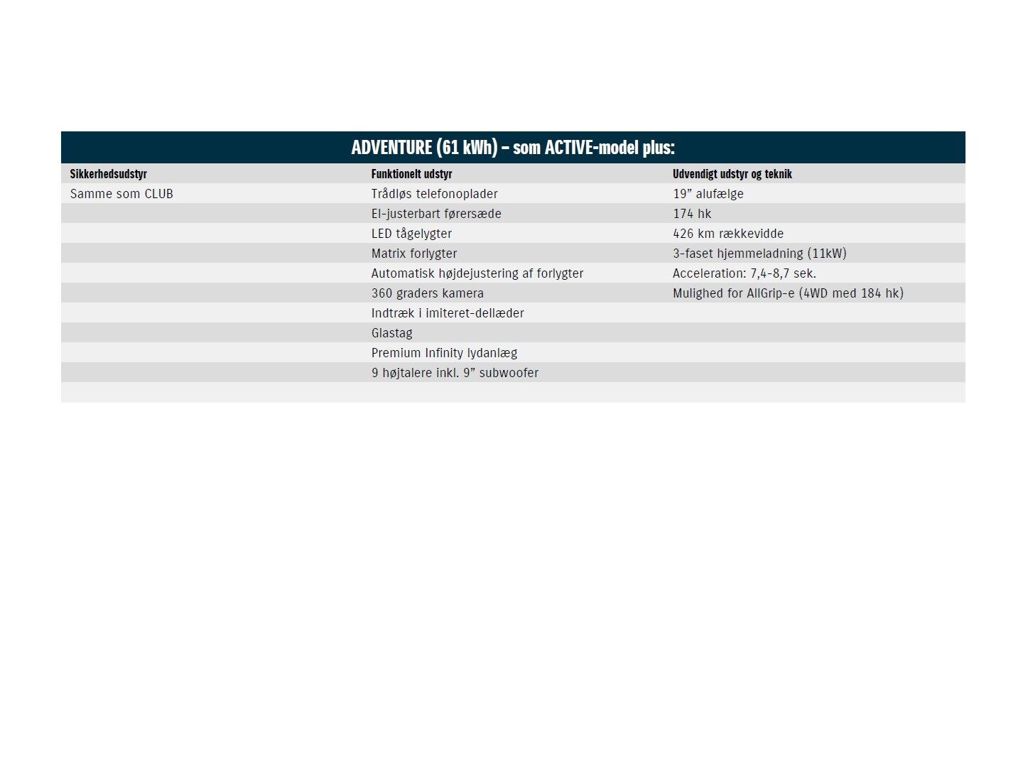 Billede af Suzuki eVitara EL Adventure 174HK 5d Aut.