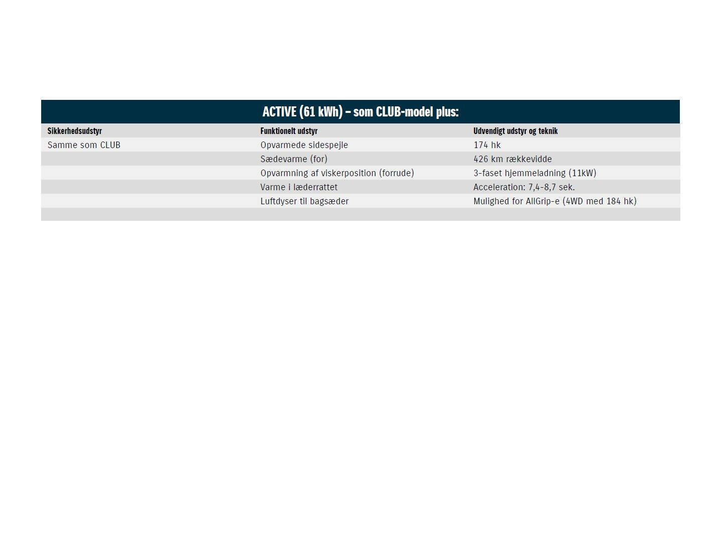 Billede af Suzuki eVitara EL Adventure 174HK 5d Aut.