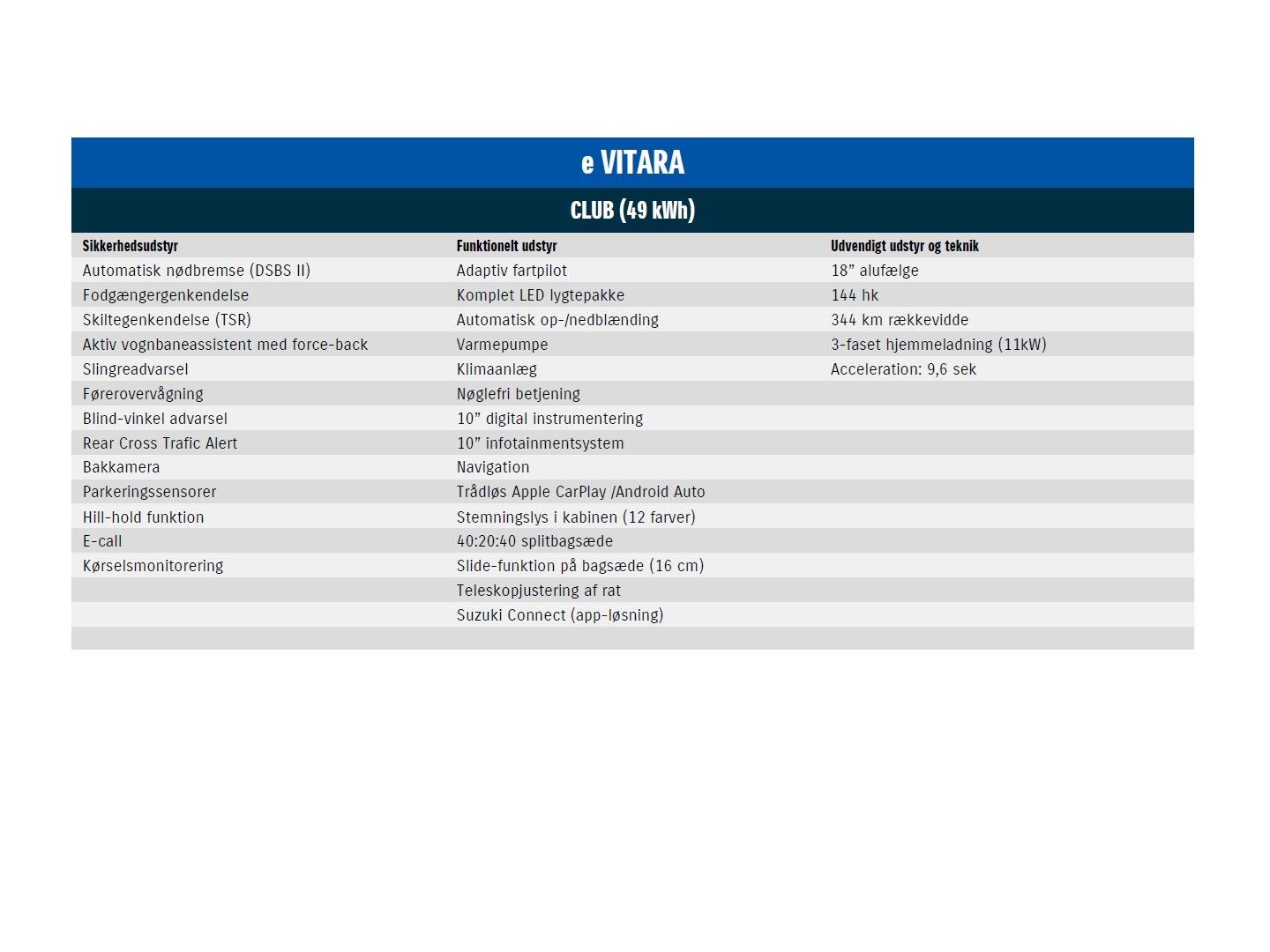 Billede af Suzuki eVitara EL Adventure 174HK 5d Aut.