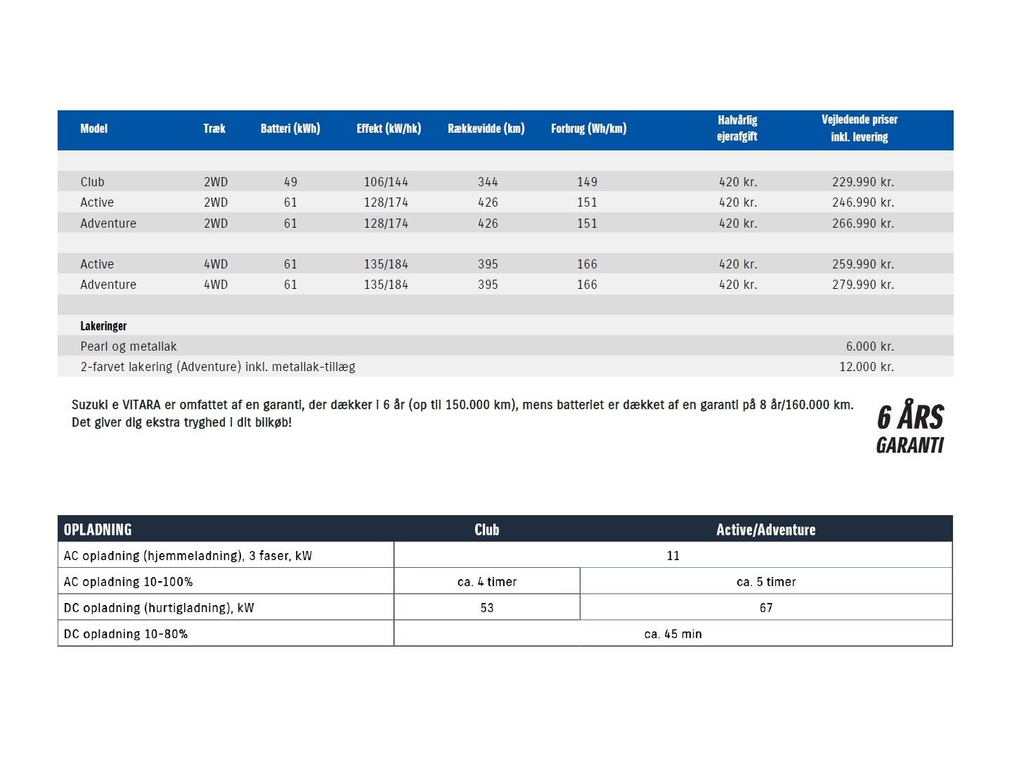 Billede af Suzuki eVitara EL Adventure 174HK 5d Aut.