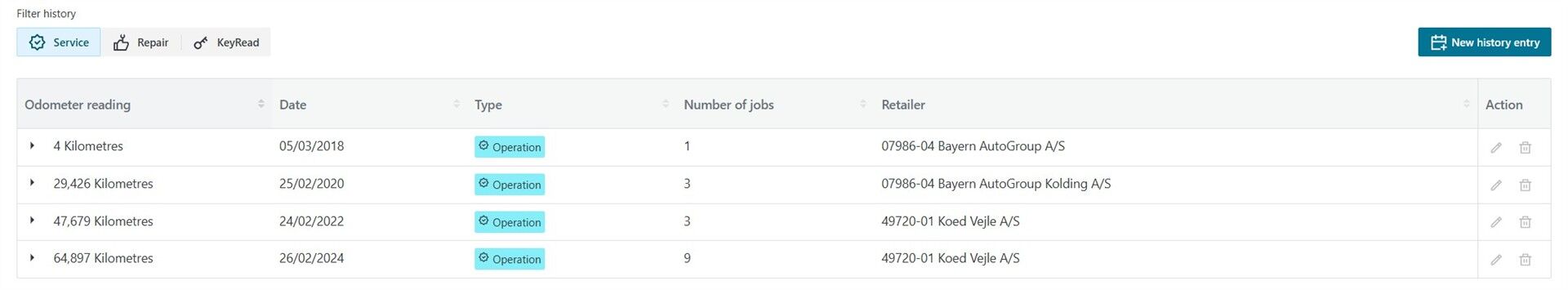 Billede af BMW i3 S EL 184HK 5d Aut.