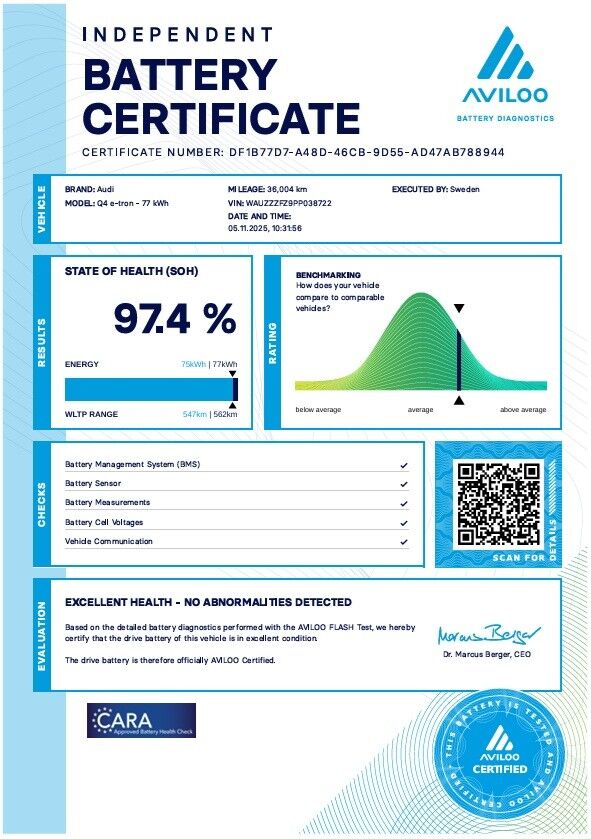 Billede af Audi Q4 40 E-tron 204HK 5d Aut.
