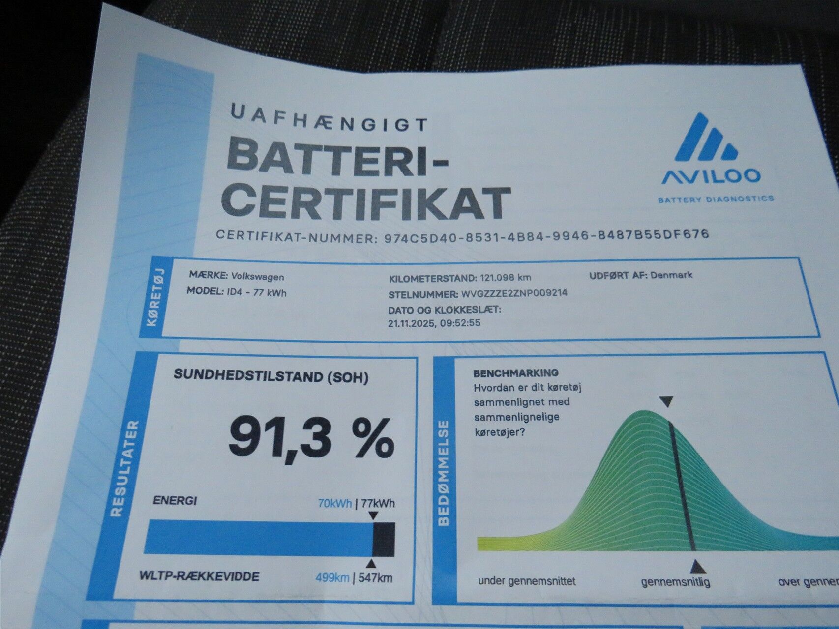 Billede af VW ID.4 EL Pro Performance 204HK 5d Aut.
