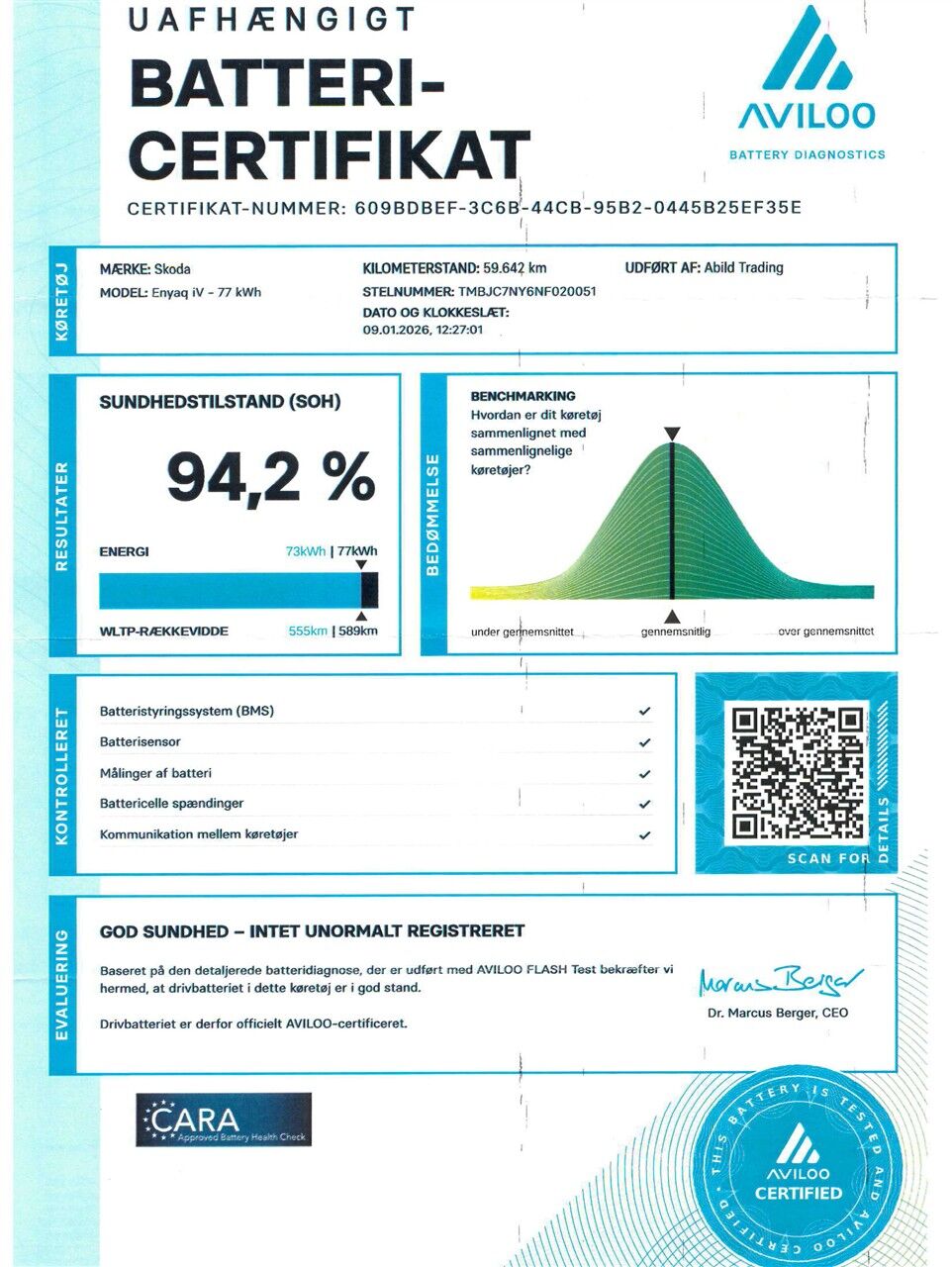 Billede af Skoda Enyaq 80 iV Selection Suite 204HK 5d Aut.