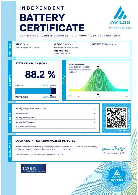 Billede af Skoda Enyaq 80 iV Selection ecoSuite 204HK 5d Aut.
