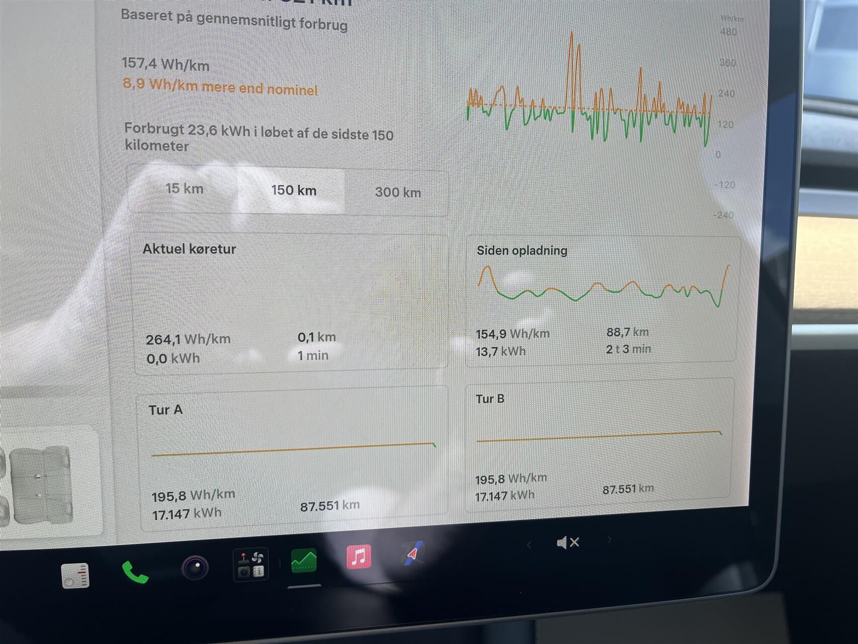 Billede af Tesla Model Y EL Long Range AWD 514HK 5d Aut.